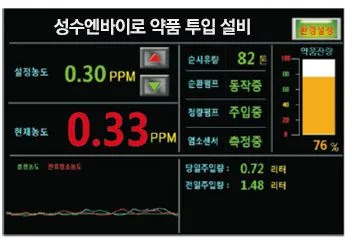 약품 투입 설비 운영 화면